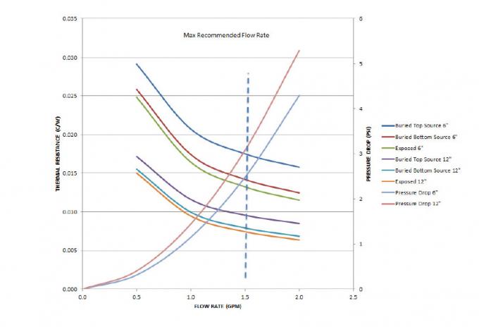 ISO9001 verklaarde Aluminium Vloeibare Koude Plaat voor Koelsysteem 6